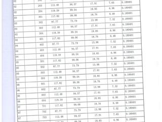 分戶面積對照表