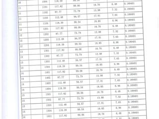 分戶面積對(duì)照表2