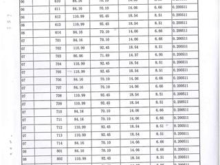 測(cè)繪報(bào)告