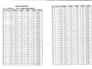 金谷灣2棟商品房預(yù)測(cè)報(bào)告書(shū)