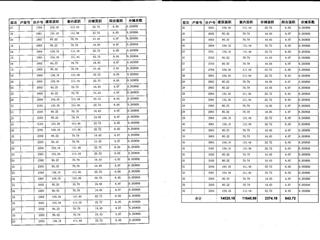 金谷灣2棟商品房預(yù)測(cè)報(bào)告書(shū)