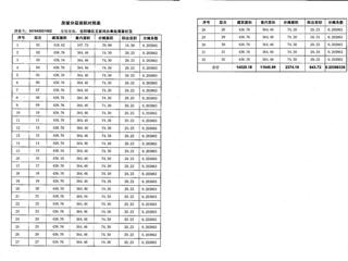 金谷灣2棟商品房預測報告書