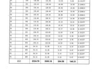 測(cè)繪報(bào)告