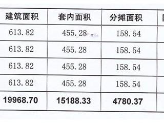 測(cè)繪報(bào)告