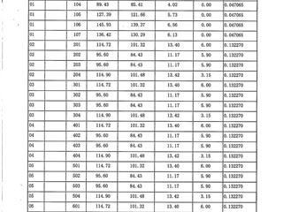 測(cè)繪報(bào)告