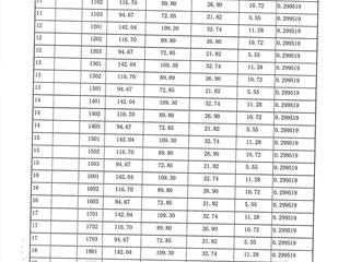 2棟建筑面積預(yù)測報告