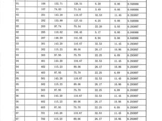 3棟建筑面積預測報告