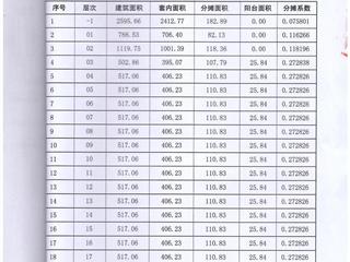 測(cè)繪報(bào)告