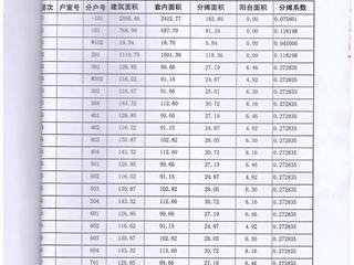 測繪報(bào)告