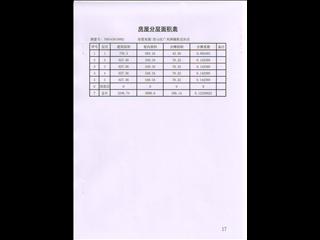 馨達源小區(qū)22