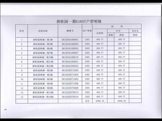 岳陽碧桂園林湖一街8棟4