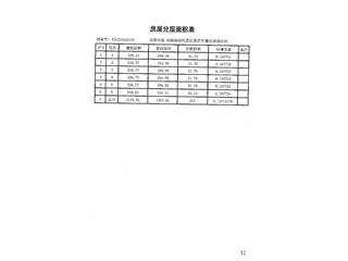 宏潤家園21棟4