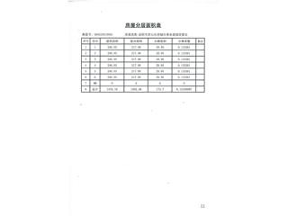 銀杏小區(qū)（名鑫·洞庭林語）銀杏小區(qū)5棟14