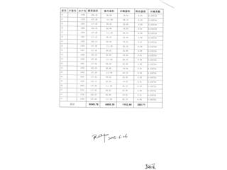 岳陽恒大南湖半島21棟4