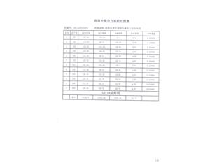 雙湖灣住宅小區(qū)4-1#棟11