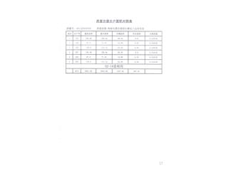 雙湖灣住宅小區(qū)3#棟10