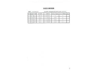 棠溪人家棠溪人家3棟47