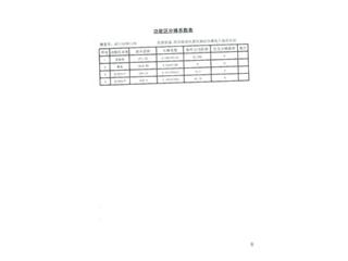 棠溪人家棠溪人家5棟10