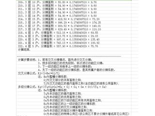 繽紛天地商業(yè)廣場繽紛天地商業(yè)廣場15