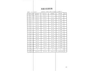 恒大南湖半島17棟7