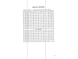 恒大南湖半島17棟8