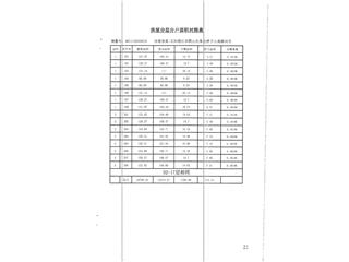 恒大南湖半島18棟7