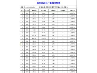 繽紛天地商業(yè)廣場繽紛天地商業(yè)廣場3