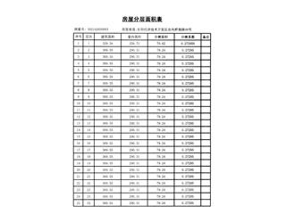 岳陽恒大綠洲3棟10