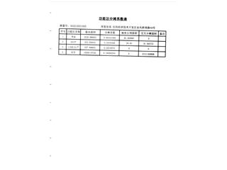 岳陽恒大綠洲5棟11