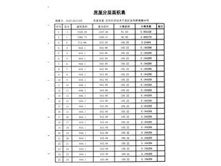 岳陽恒大綠洲5棟14