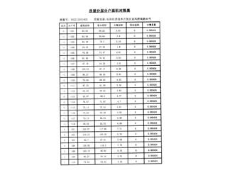 岳陽恒大綠洲5棟16