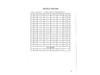 天倫國(guó)際天倫國(guó)際二期16棟7