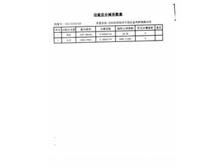 恒大綠洲20棟10