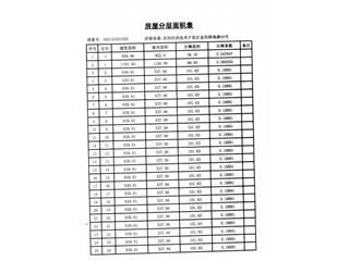 恒大綠洲20棟11