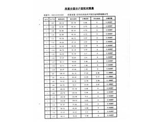 恒大綠洲20棟13