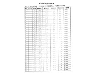 恒大南湖半島6棟1