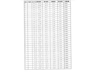 恒大南湖半島6棟2