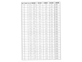 恒大南湖半島6棟3