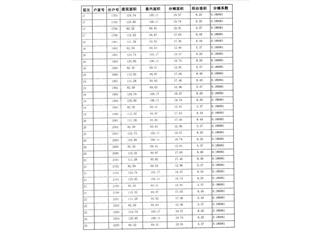 恒大南湖半島6棟4