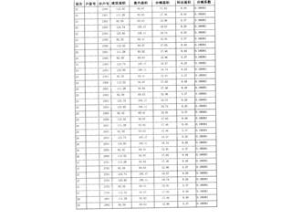 恒大南湖半島6棟5