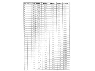 恒大南湖半島6棟6