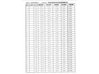 恒大綠洲17棟4