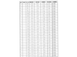 恒大綠洲17棟5