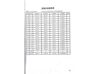 中建·湖山壹號(hào)第2棟4