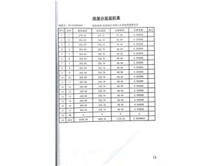 中建·湖山壹號第3棟1