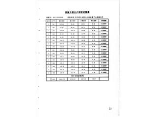 恒大南湖半島8棟13