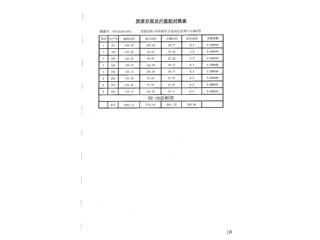 榮盛·金鶚御府榮盛?金鶚御府3棟1