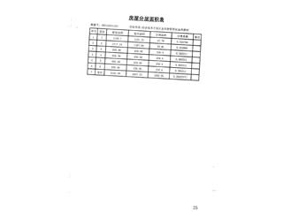 南翔萬商（岳陽(yáng)）風(fēng)情街1棟14