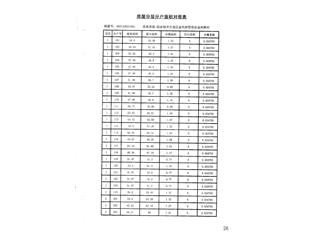 南翔萬商（岳陽(yáng)）風(fēng)情街1棟15