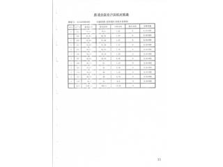 大學(xué)城·商業(yè)街5棟5